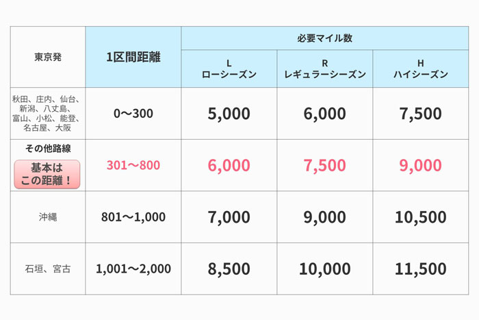 セカンド ストリート 東 大阪 店