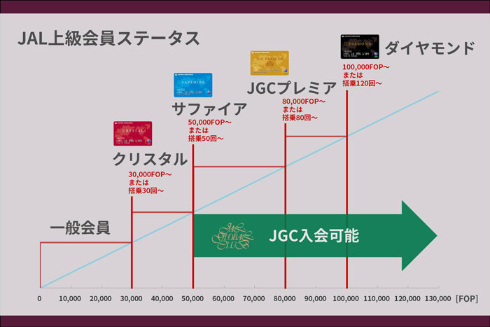 JAL上級会員ステータス