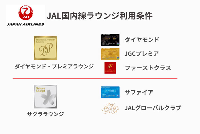 サクララウンジ利用条件