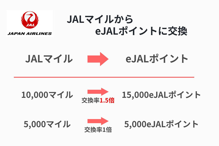 eJALポイント交換率