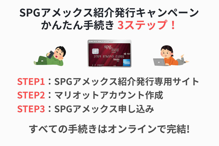SPGアメックス紹介発行キャンペーン