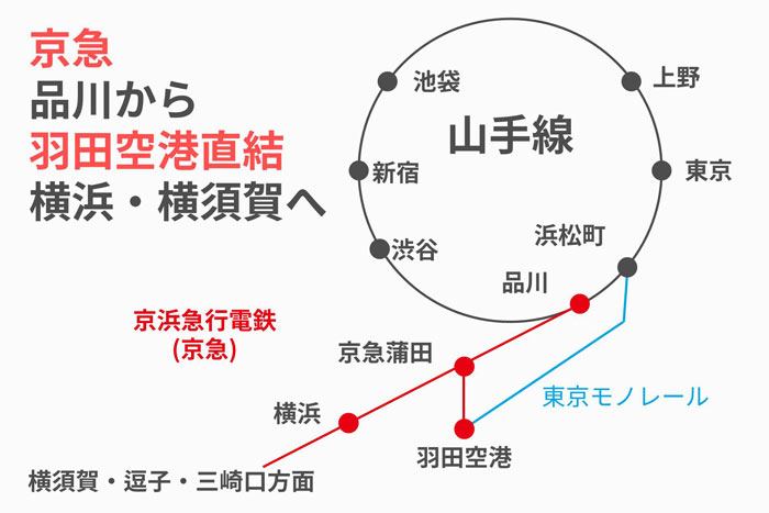 羽田空港へ直結 京急品川駅の乗りかた たんたん そら たんたん 羽田空港へ直結 京急品川駅の乗りかた たんたん そら たんたん