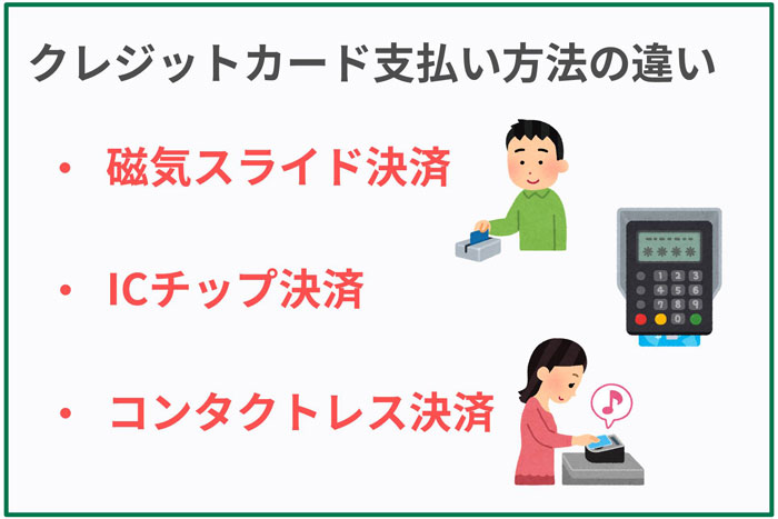 クレジットカードとは 使い方 仕組み 支払い 作り方のクレカ基礎知識 たんたん そら たんたん