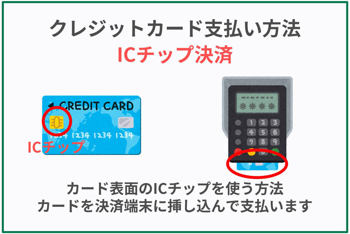 クレジットカードとは 使い方 仕組み 支払い 作り方のクレカ基礎知識 たんたん そら たんたん